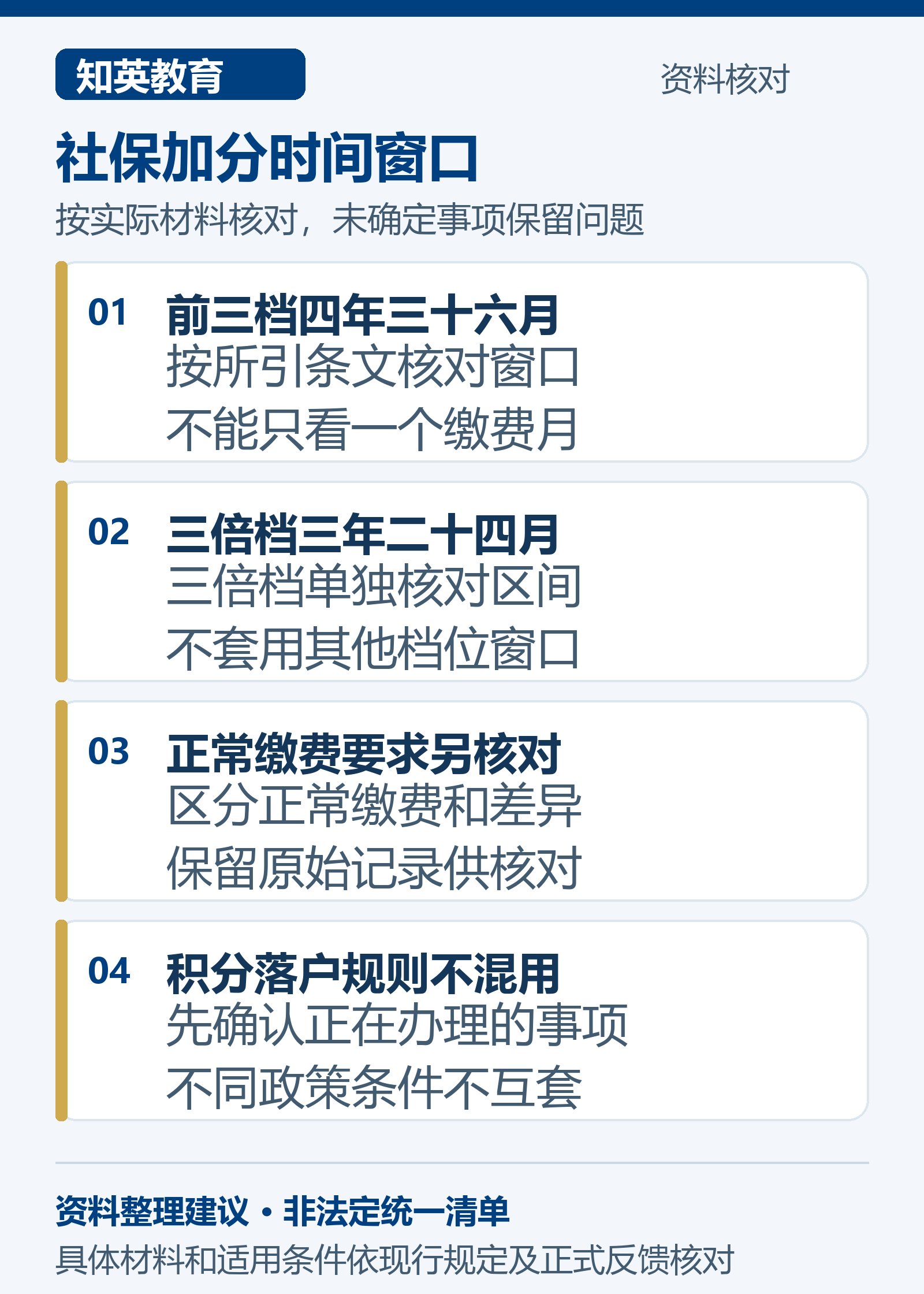 社保加分时间窗口,依次核对前三档四年三十六月、三倍档三年二十四月、正常缴费要求另核对、积分落户规则不混用