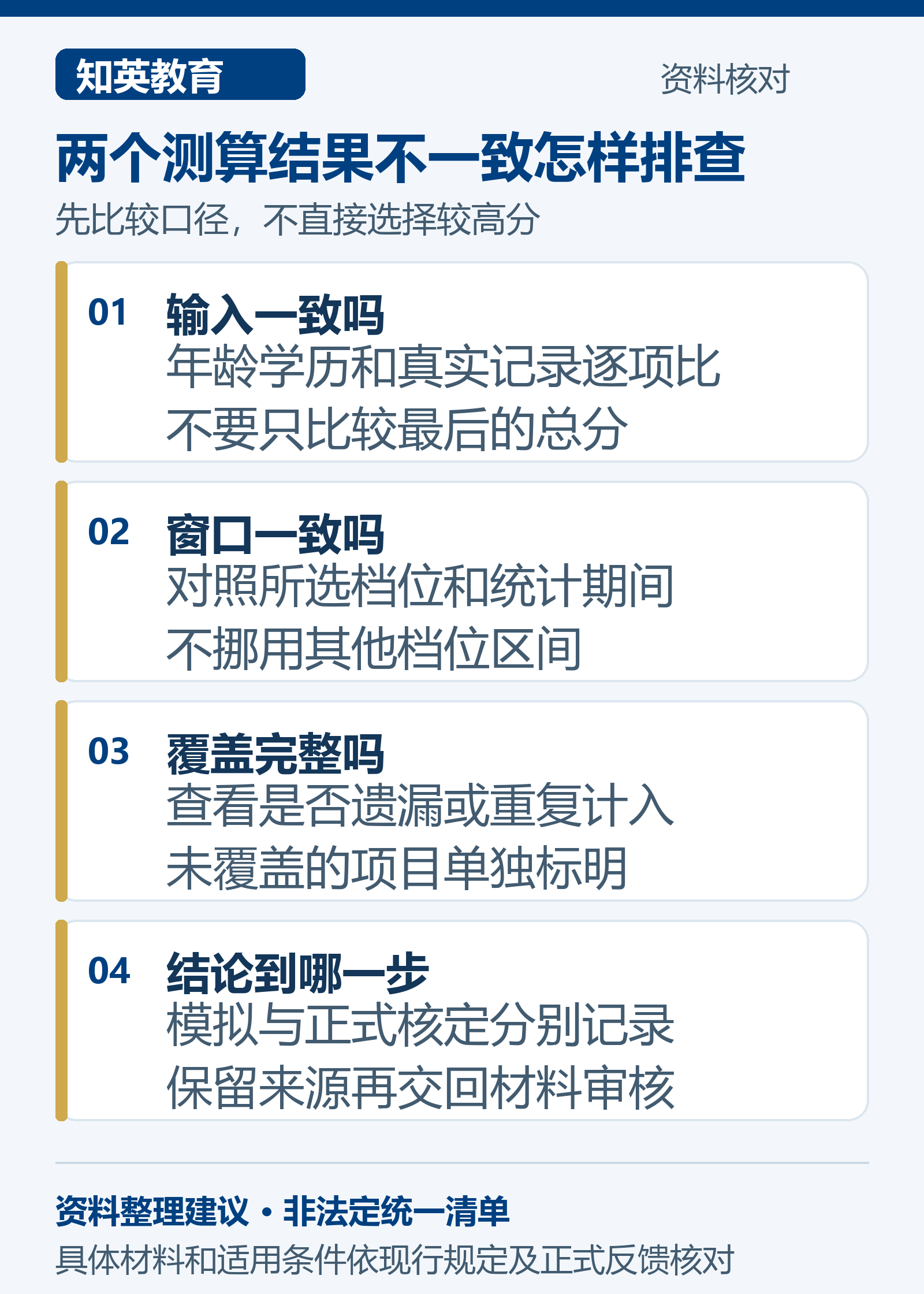 两个测算结果不一致怎样排查,依次核对输入一致吗、窗口一致吗、覆盖完整吗、结论到哪一步
