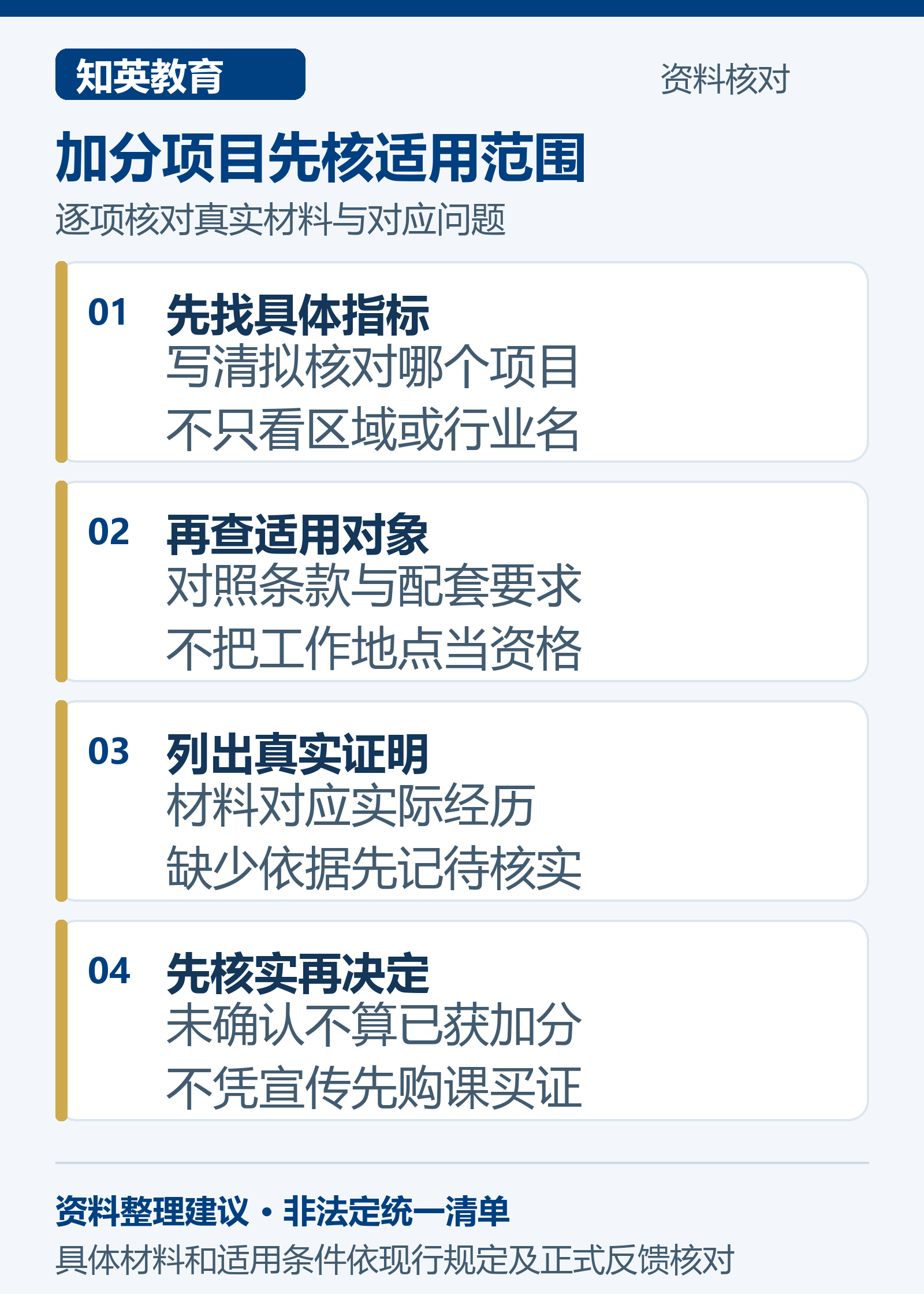 上海积分区域和创业加分核对图，依次核对具体指标、适用对象、真实证明及尚待确认事项