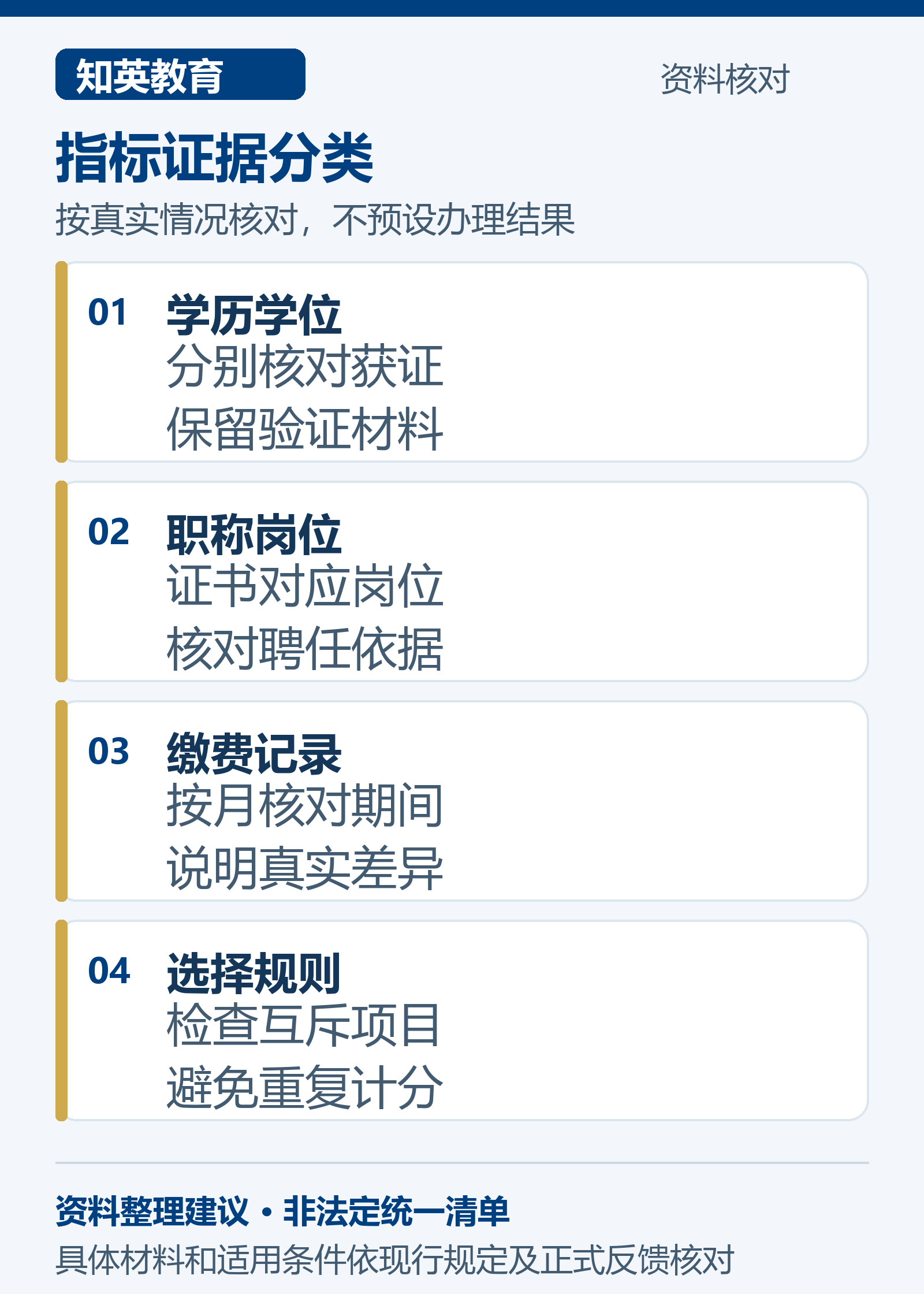 指标证据分类示意,分别说明学历学位、职称岗位、缴费记录、选择规则