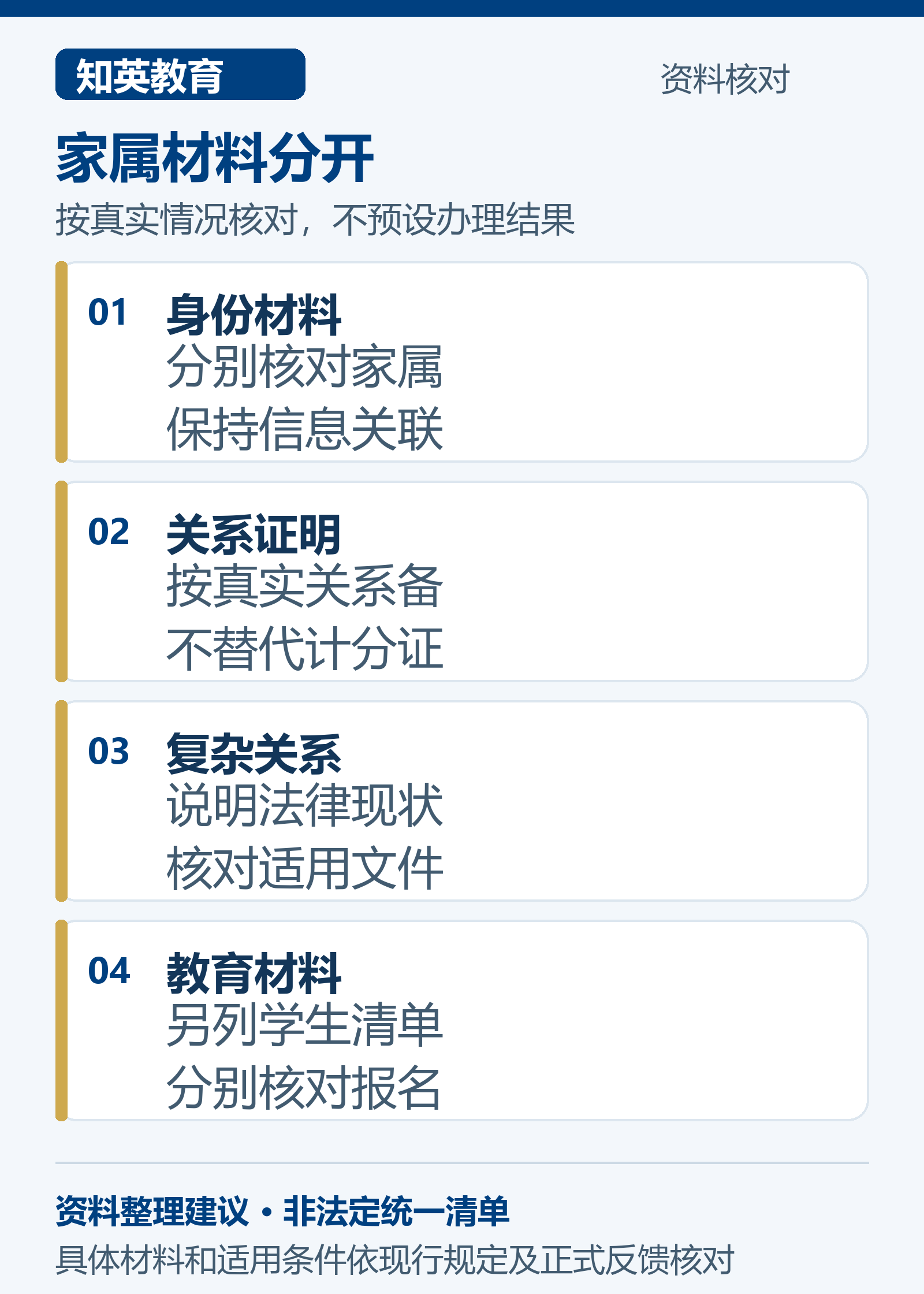 家属材料分开示意,分别说明身份材料、关系证明、复杂关系、教育材料