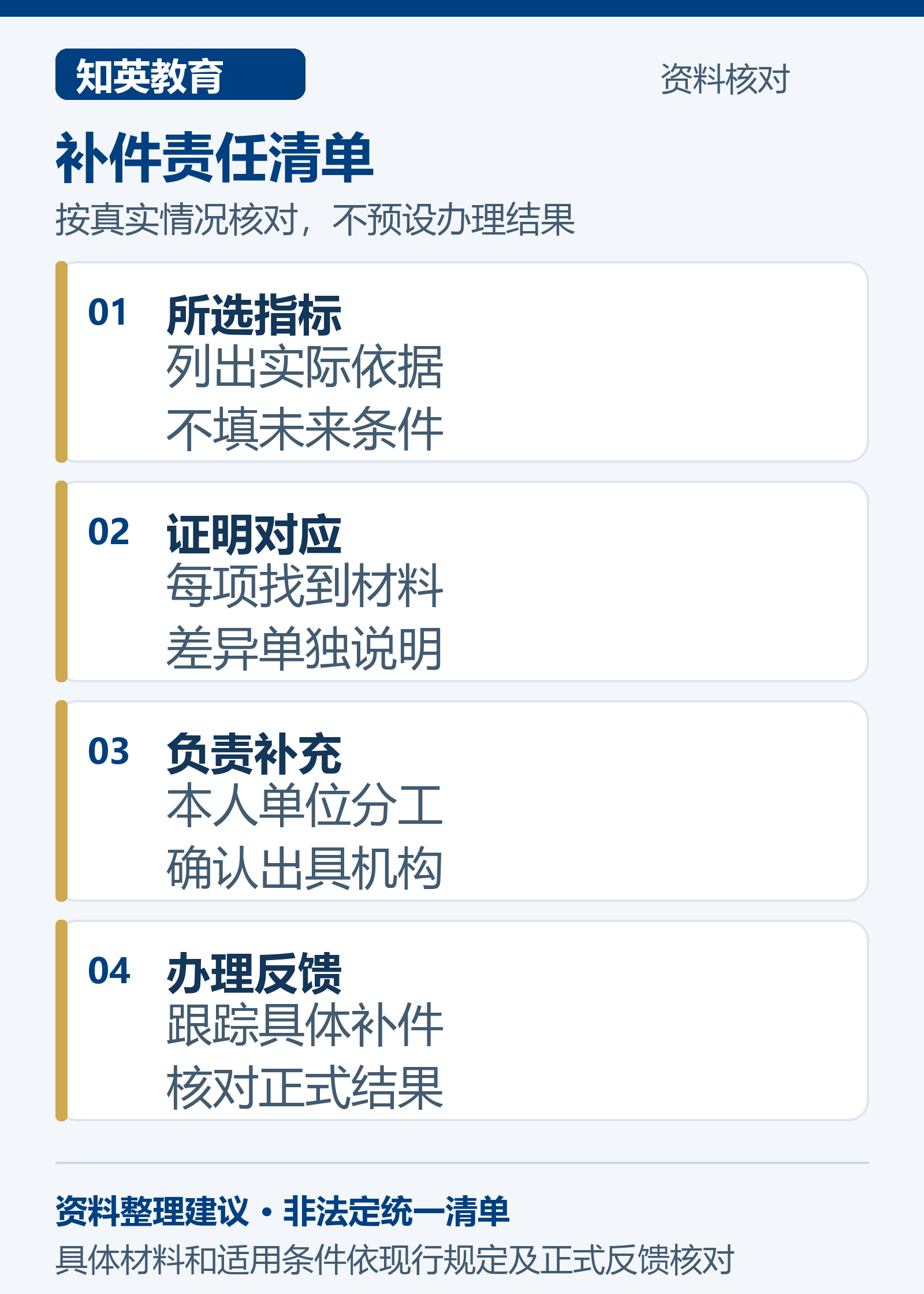 补件责任清单示意,分别说明所选指标、证明对应、负责补充、办理反馈