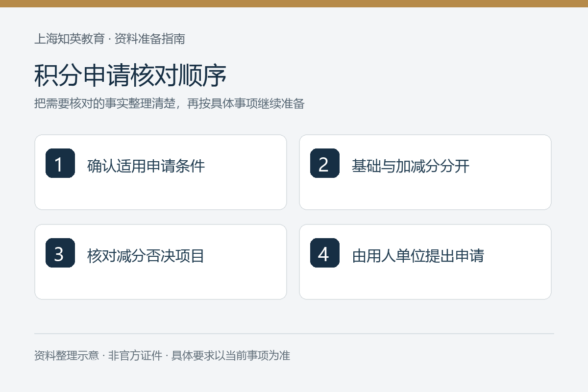 积分申请核对顺序：确认适用申请条件、基础与加减分分开、核对减分否决项目、由用人单位提出申请