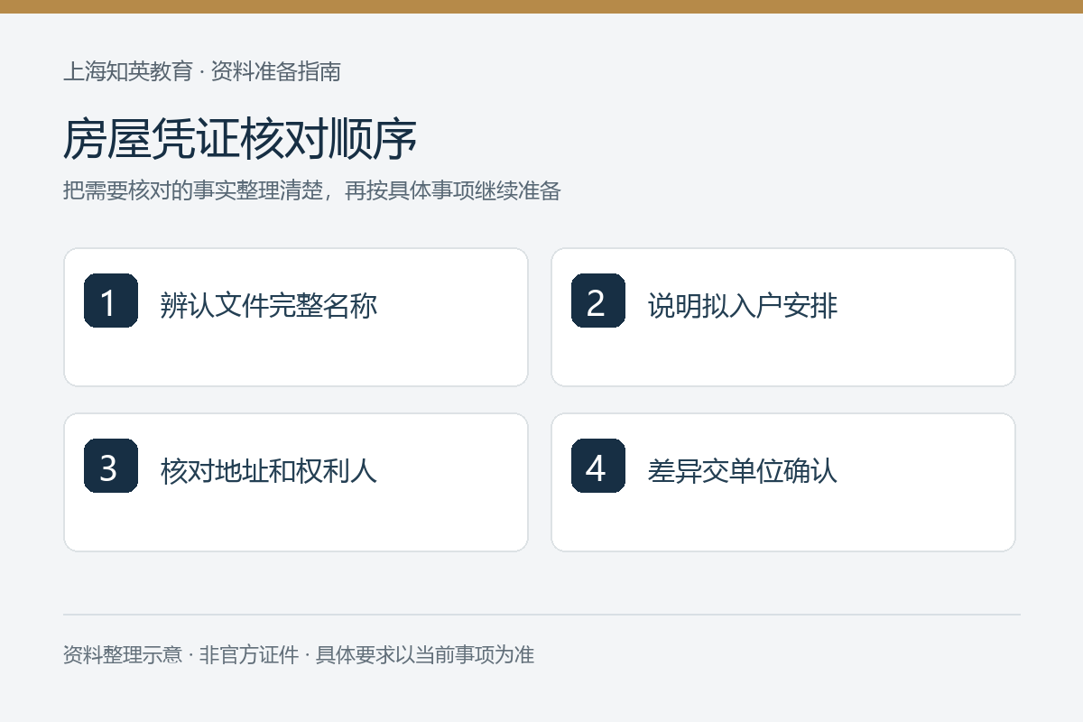 房屋凭证核对顺序：辨认文件完整名称、说明拟入户安排、核对地址和权利人、差异交单位确认