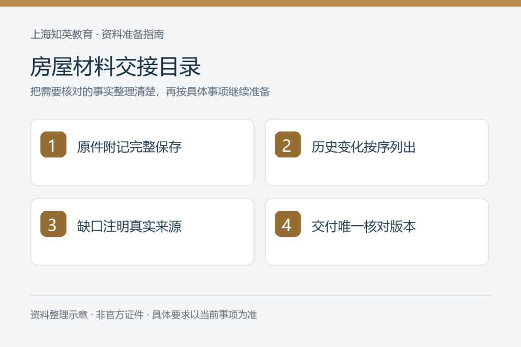 房屋材料交接目录:原件附记完整保存、历史变化按序列出、缺口注明真实来源、交付唯一核对版本