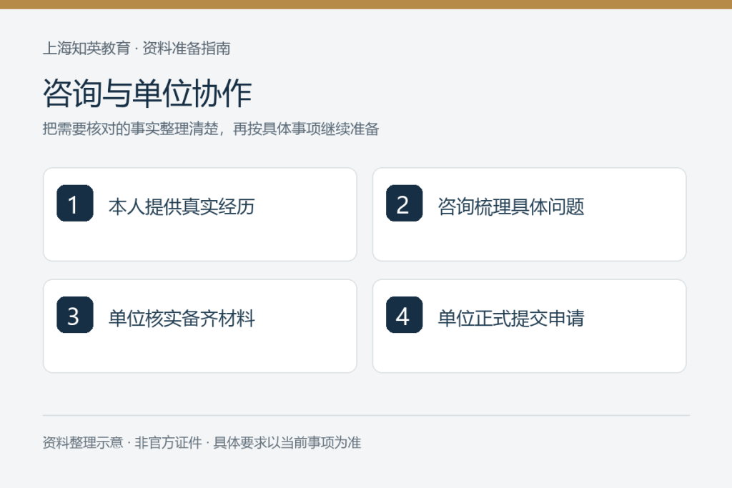 咨询与单位协作:本人提供真实经历、咨询梳理具体问题、单位核实备齐材料、单位正式提交申请