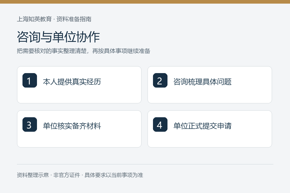 咨询与单位协作：本人提供真实经历、咨询梳理具体问题、单位核实备齐材料、单位正式提交申请