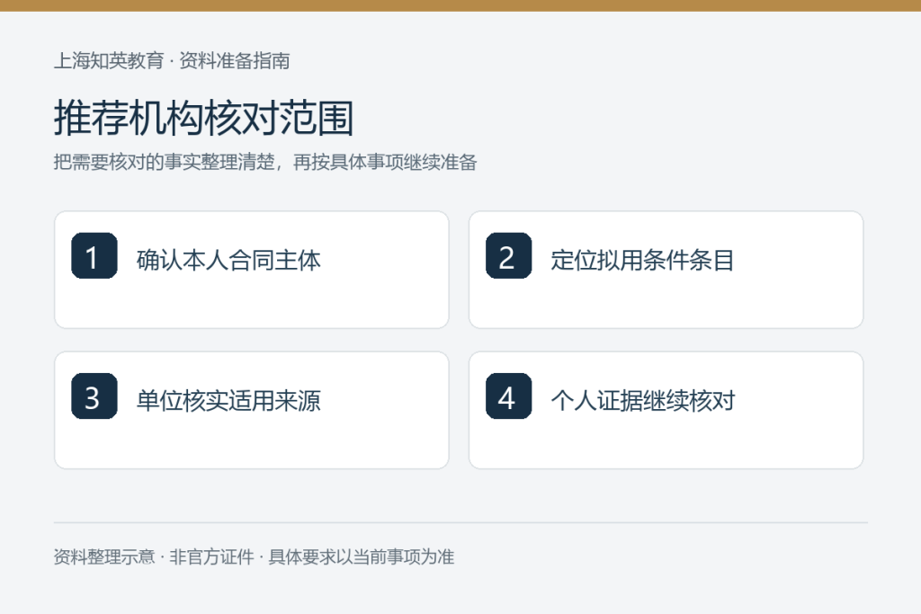 推荐机构核对范围：确认本人合同主体、定位拟用条件条目、单位核实适用来源、个人证据继续核对