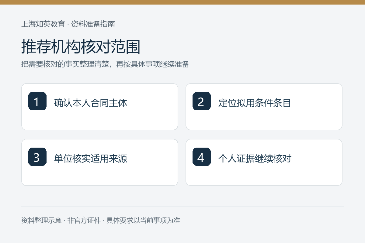 推荐机构核对范围：确认本人合同主体、定位拟用条件条目、单位核实适用来源、个人证据继续核对