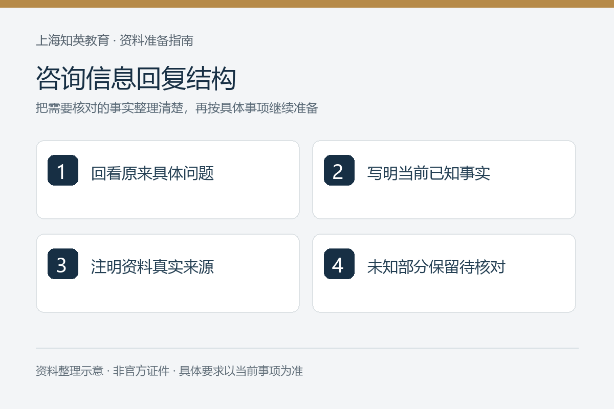 咨询信息回复结构：回看原来具体问题、写明当前已知事实、注明资料真实来源、未知部分保留待核对