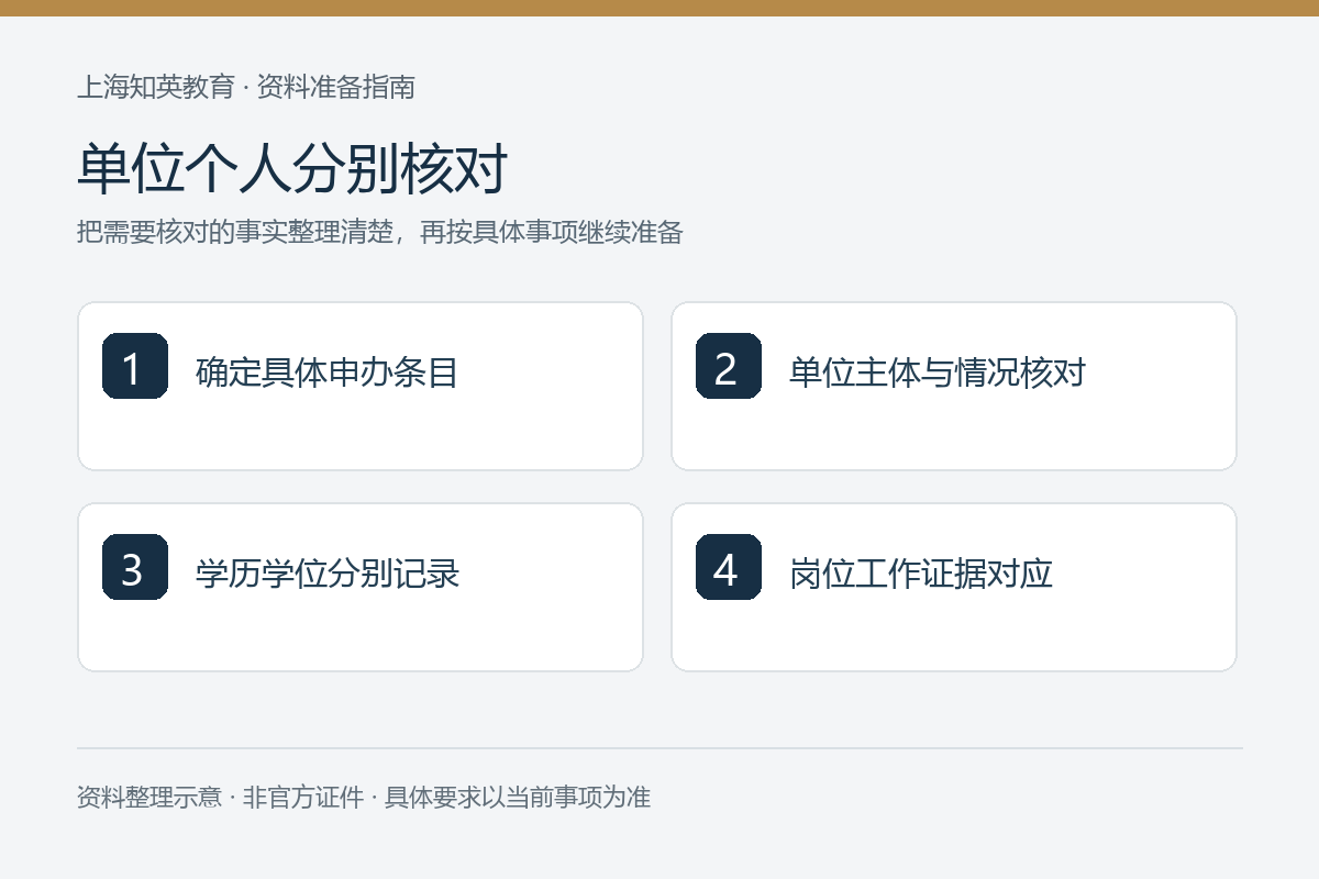 单位个人分别核对：确定具体申办条目、单位主体与情况核对、学历学位分别记录、岗位工作证据对应