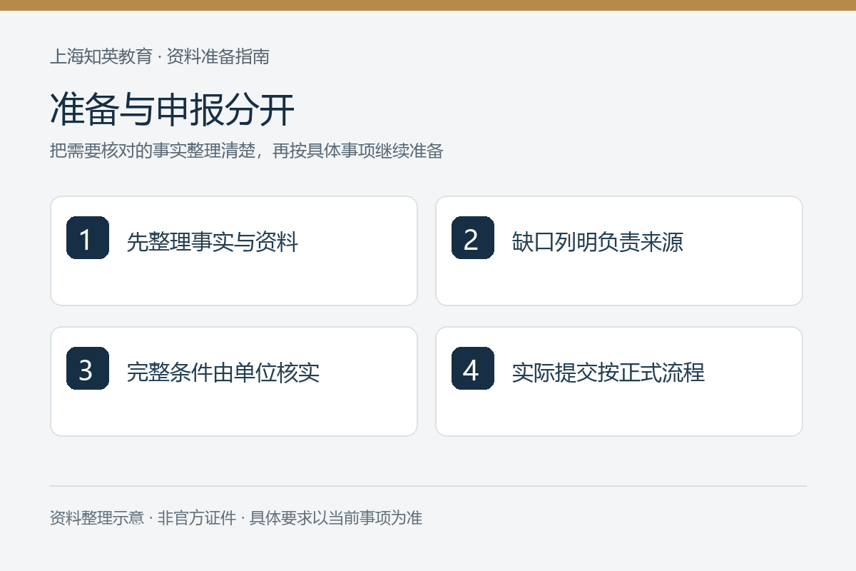 准备与申报分开：先整理事实与资料、缺口列明负责来源、完整条件由单位核实、实际提交按正式流程