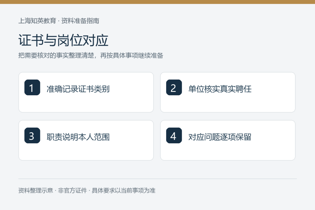 证书与岗位对应：准确记录证书类别、单位核实真实聘任、职责说明本人范围、对应问题逐项保留