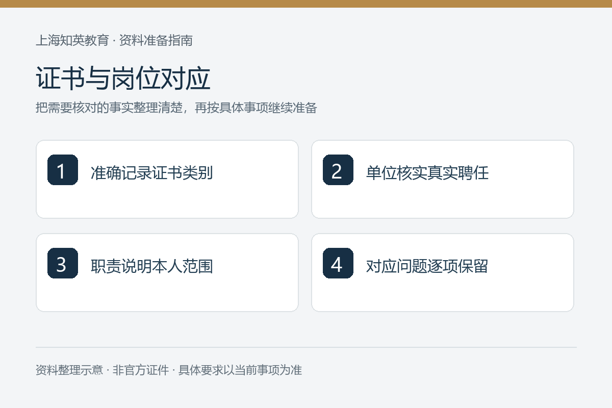 证书与岗位对应：准确记录证书类别、单位核实真实聘任、职责说明本人范围、对应问题逐项保留