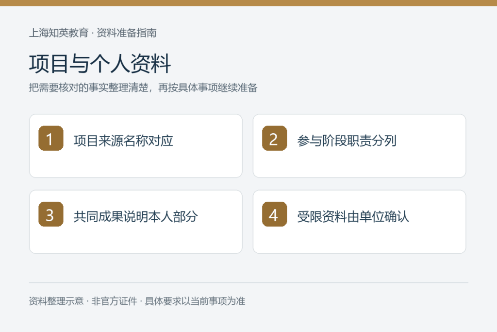 项目与个人资料：项目来源名称对应、参与阶段职责分列、共同成果说明本人部分、受限资料由单位确认