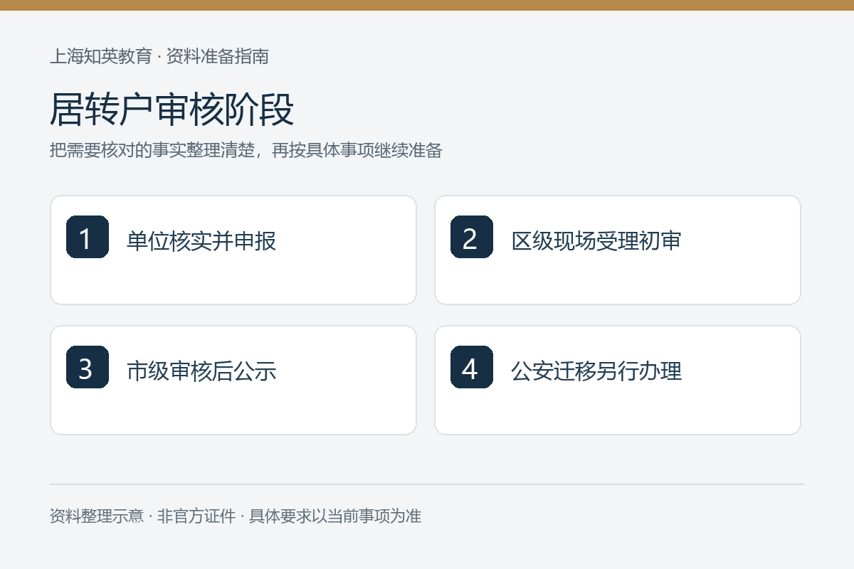 居转户初审和市级审核有什么区别？按官方流程识别状态