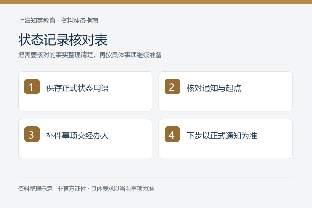 状态记录核对表:保存正式状态用语、核对通知与起点、补件事项交经办人、下步以正式通知为准