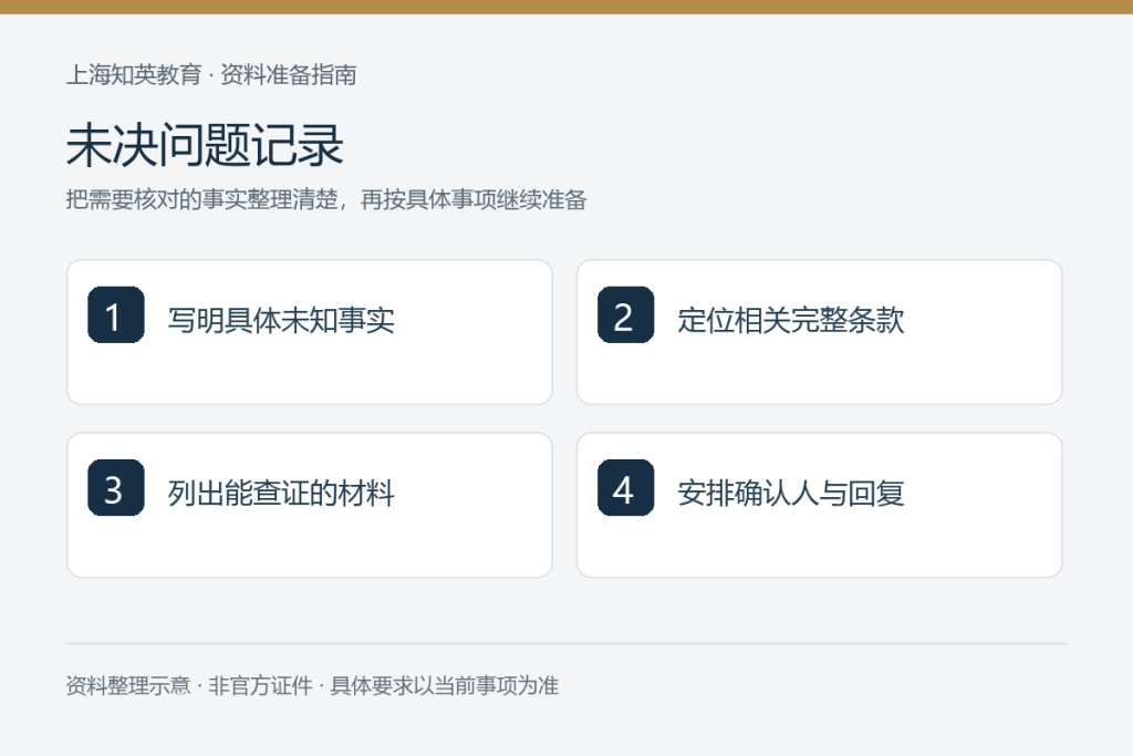 未决问题记录:写明具体未知事实、定位相关完整条款、列出能查证的材料、安排确认人与回复