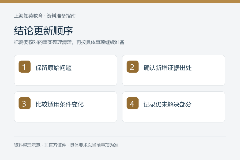 结论更新顺序:保留原始问题、确认新增证据出处、比较适用条件变化、记录仍未解决部分
