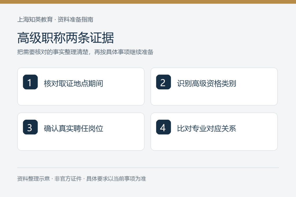 高级职称两条证据:核对取证地点期间、识别高级资格类别、确认真实聘任岗位、比对专业对应关系