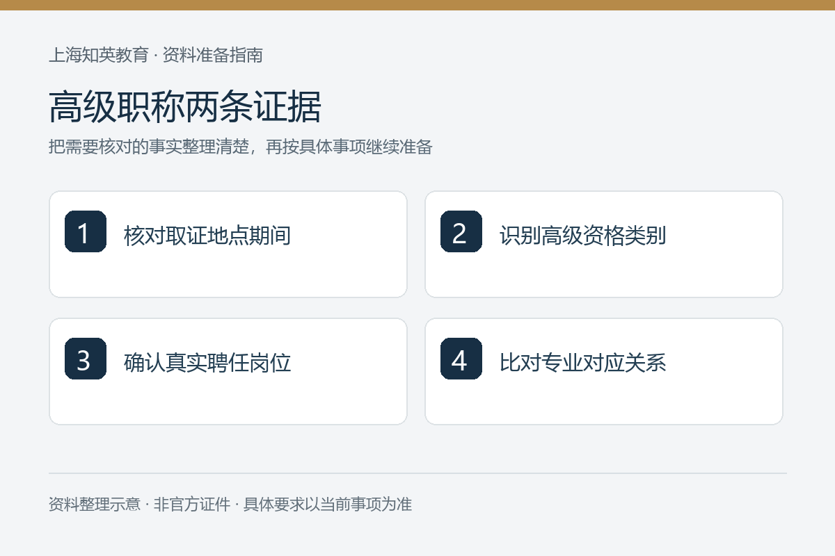 居转户高级职称相关路径，取得证书与被聘任怎样分别举证