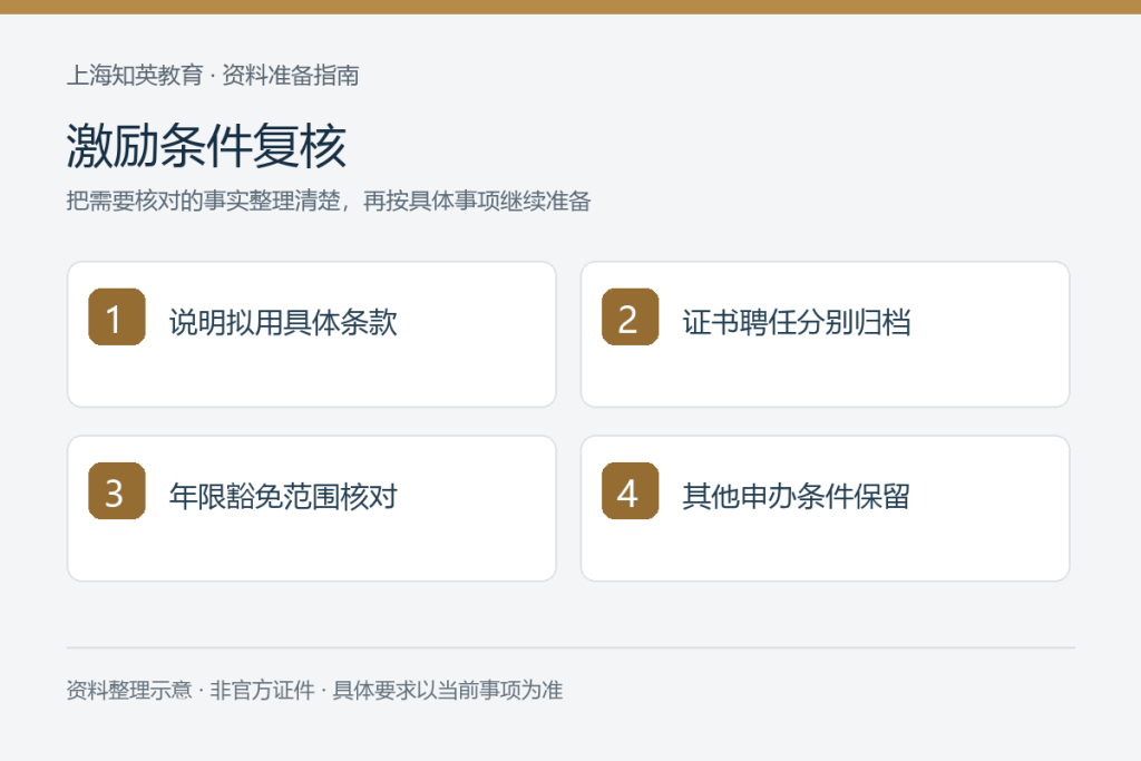 激励条件复核:说明拟用具体条款、证书聘任分别归档、年限豁免范围核对、其他申办条件保留
