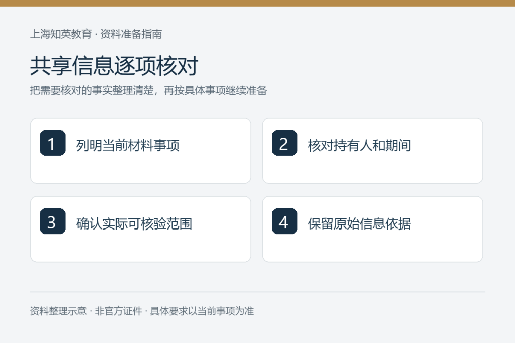 共享信息逐项核对：列明当前材料事项、核对持有人和期间、确认实际可核验范围、保留原始信息依据