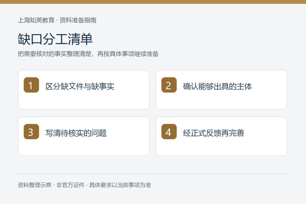 缺口分工清单:区分缺文件与缺事实、确认能够出具的主体、写清待核实的问题、经正式反馈再完善