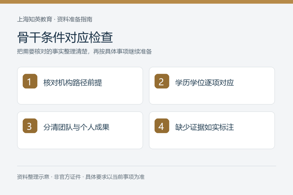 骨干条件对应检查:核对机构路径前提、学历学位逐项对应、分清团队与个人成果、缺少证据如实标注