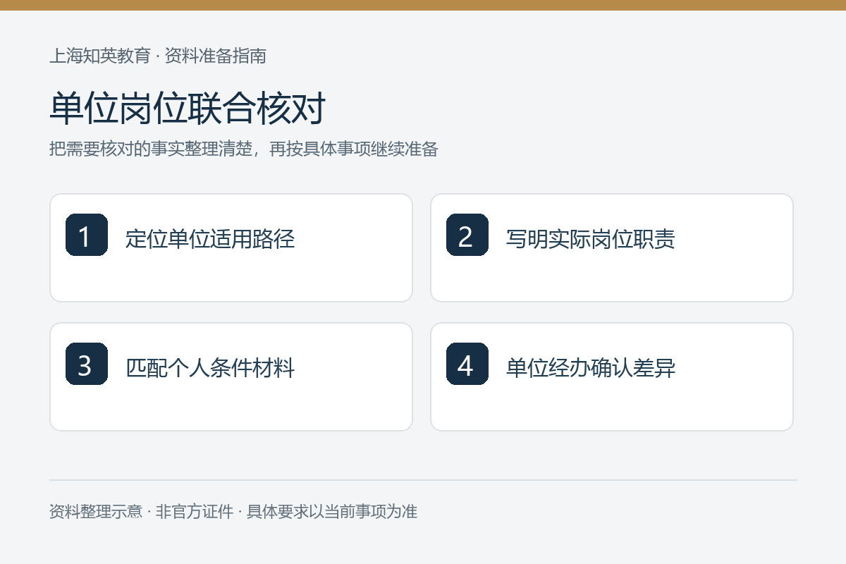 单位岗位联合核对：定位单位适用路径、写明实际岗位职责、匹配个人条件材料、单位经办确认差异