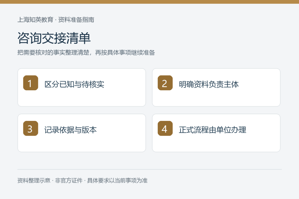 咨询交接清单:区分已知与待核实、明确资料负责主体、记录依据与版本、正式流程由单位办理