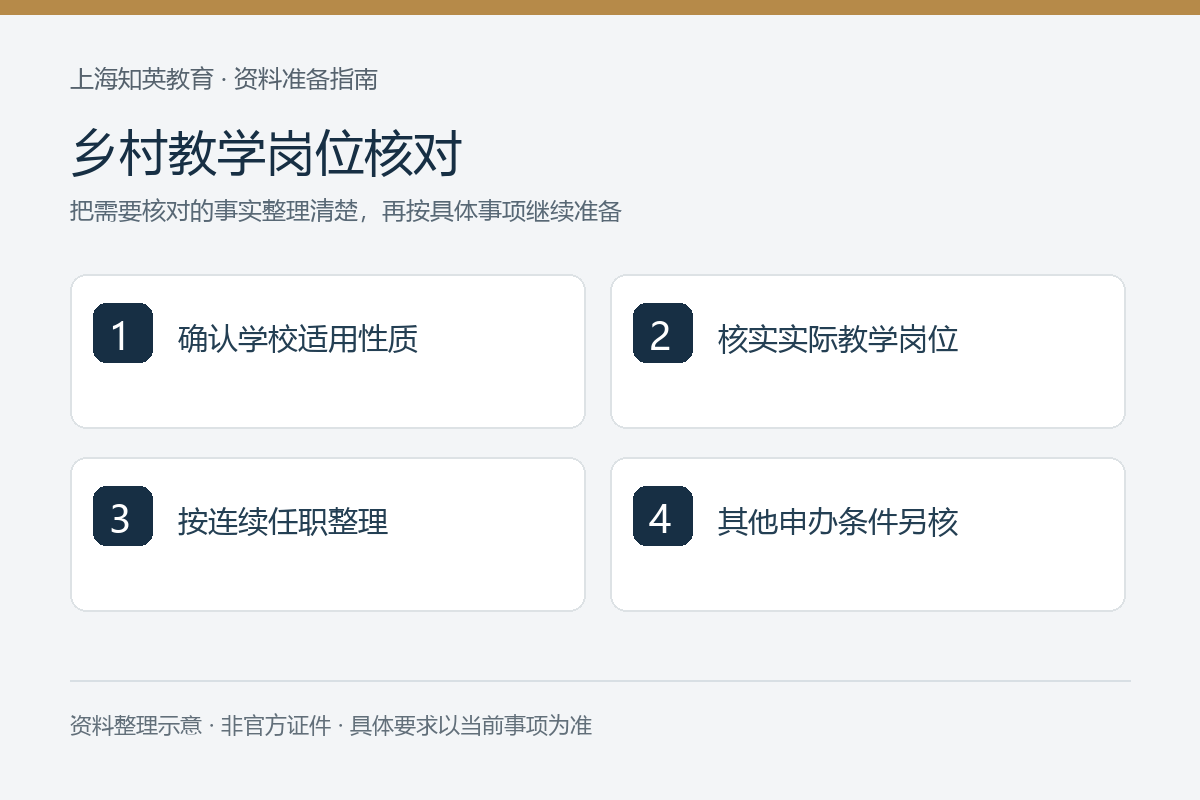 乡村教学岗位核对：确认学校适用性质、核实实际教学岗位、按连续任职整理、其他申办条件另核