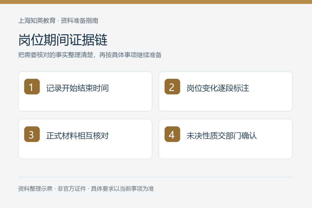 岗位期间证据链:记录开始结束时间、岗位变化逐段标注、正式材料相互核对、未决性质交部门确认
