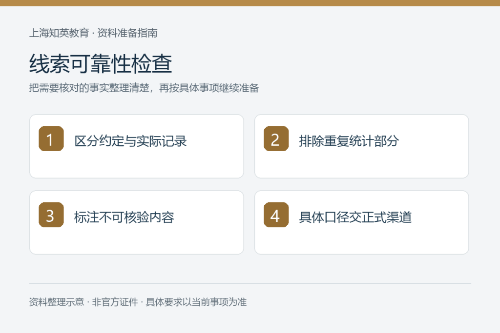 线索可靠性检查:区分约定与实际记录、排除重复统计部分、标注不可核验内容、具体口径交正式渠道