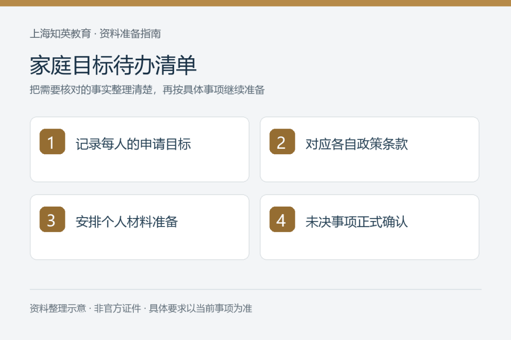 家庭目标待办清单:记录每人的申请目标、对应各自政策条款、安排个人材料准备、未决事项正式确认
