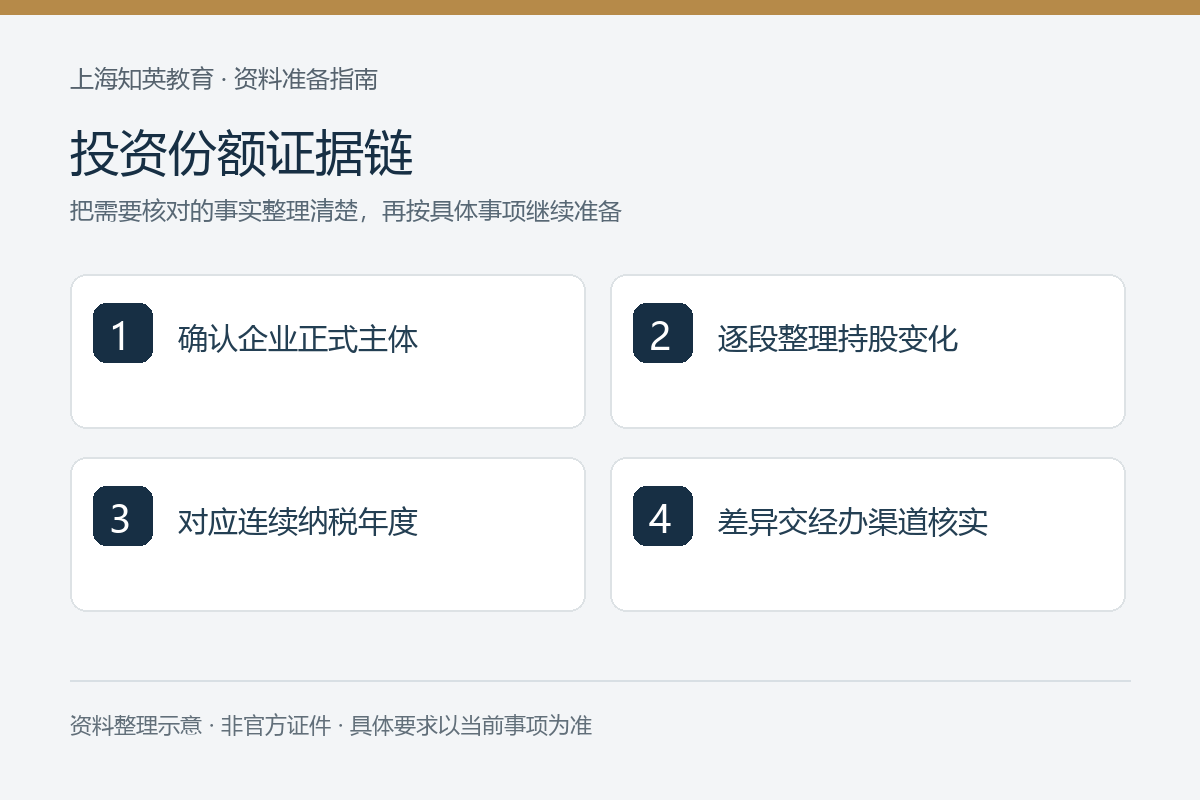 投资份额证据链：确认企业正式主体、逐段整理持股变化、对应连续纳税年度、差异交经办渠道核实