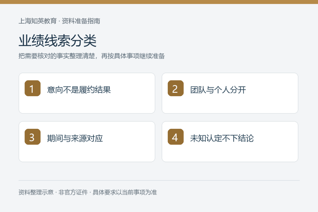 业绩线索分类:意向不是履约结果、团队与个人分开、期间与来源对应、未知认定不下结论