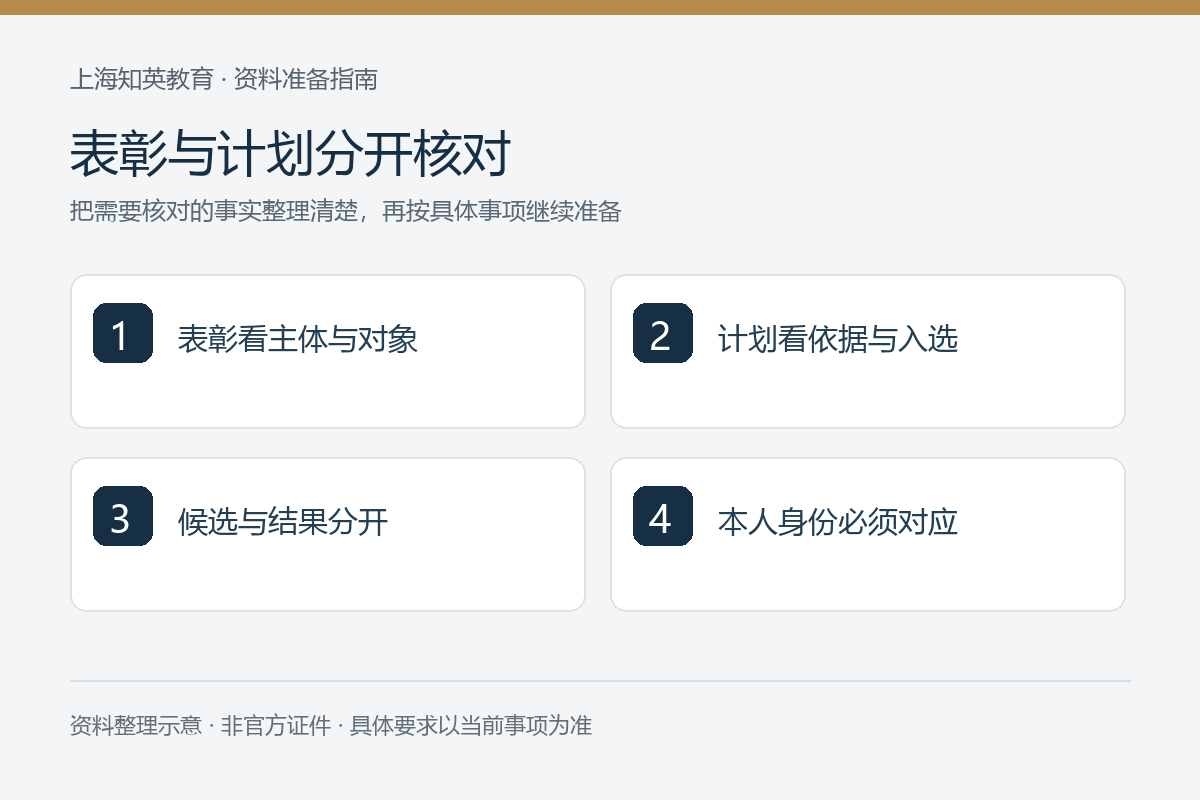 表彰与计划分开核对：表彰看主体与对象、计划看依据与入选、候选与结果分开、本人身份必须对应