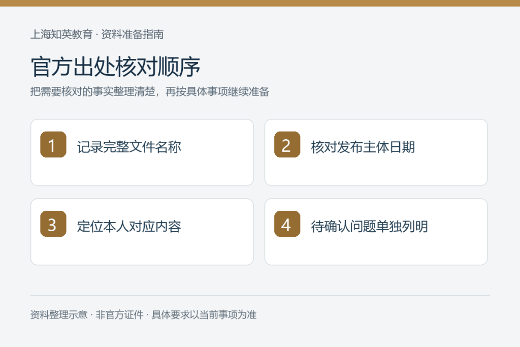 官方出处核对顺序:记录完整文件名称、核对发布主体日期、定位本人对应内容、待确认问题单独列明