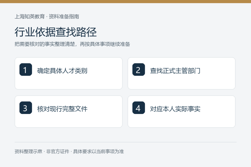 行业依据查找路径:确定具体人才类别、查找正式主管部门、核对现行完整文件、对应本人实际事实
