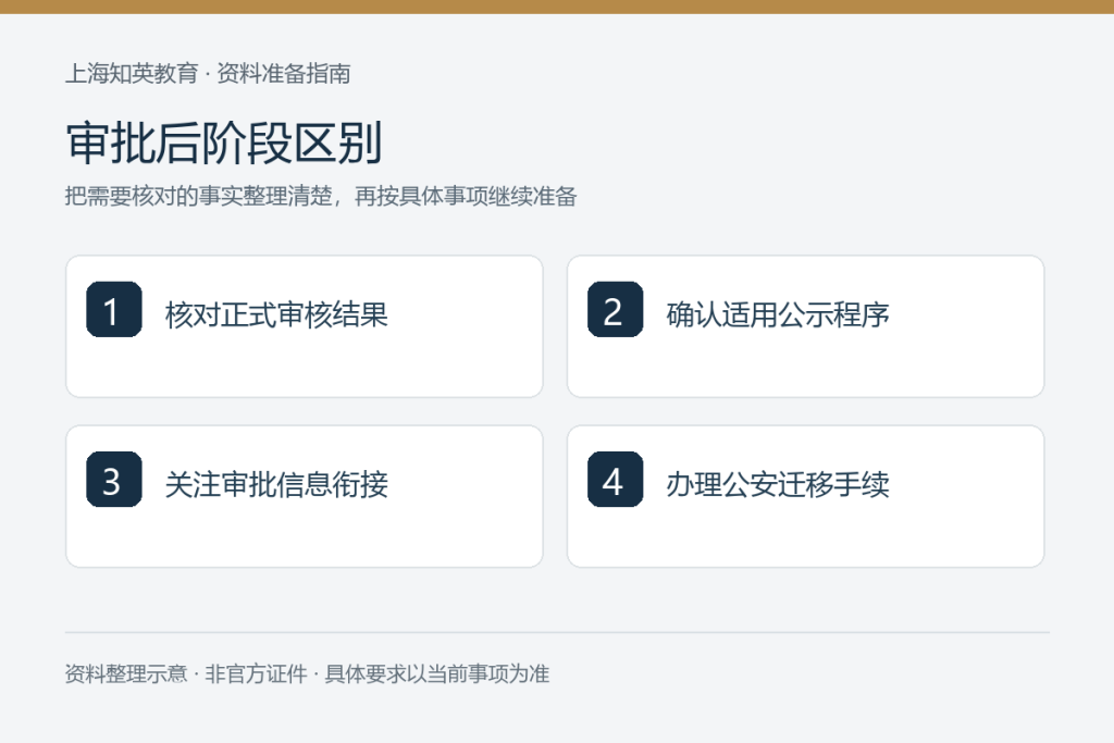 审批后阶段区别：核对正式审核结果、确认适用公示程序、关注审批信息衔接、办理公安迁移手续