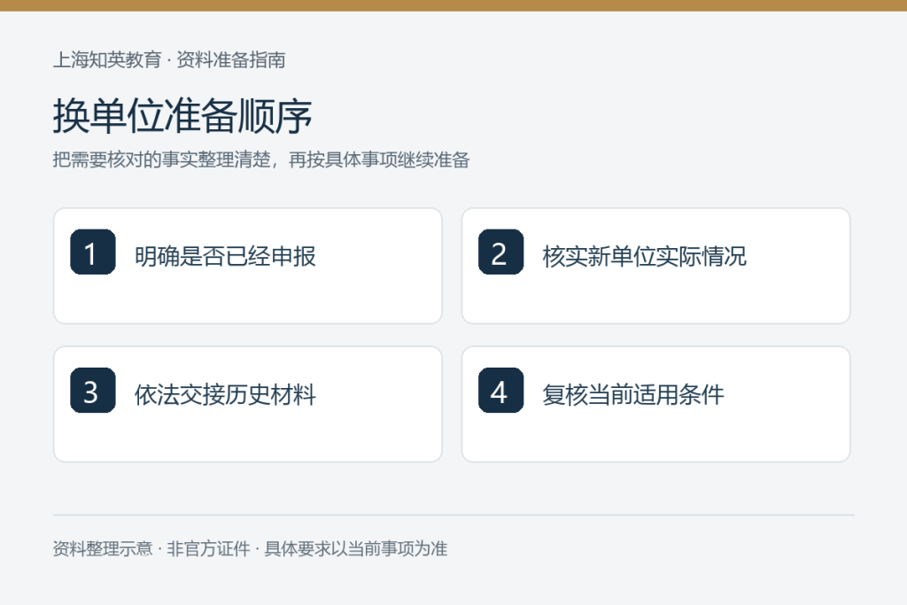 换单位准备顺序:明确是否已经申报、核实新单位实际情况、依法交接历史材料、复核当前适用条件