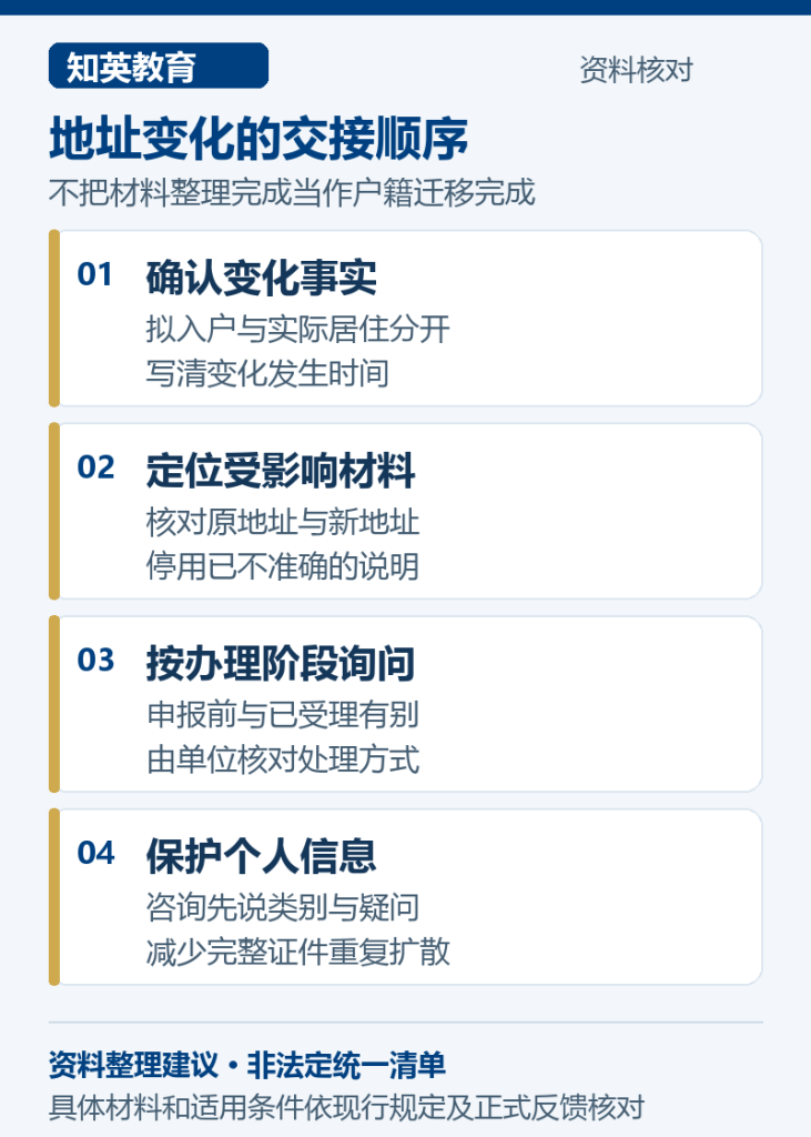 地址变化的交接顺序,分别说明确认变化事实、定位受影响材料、按办理阶段询问、保护个人信息