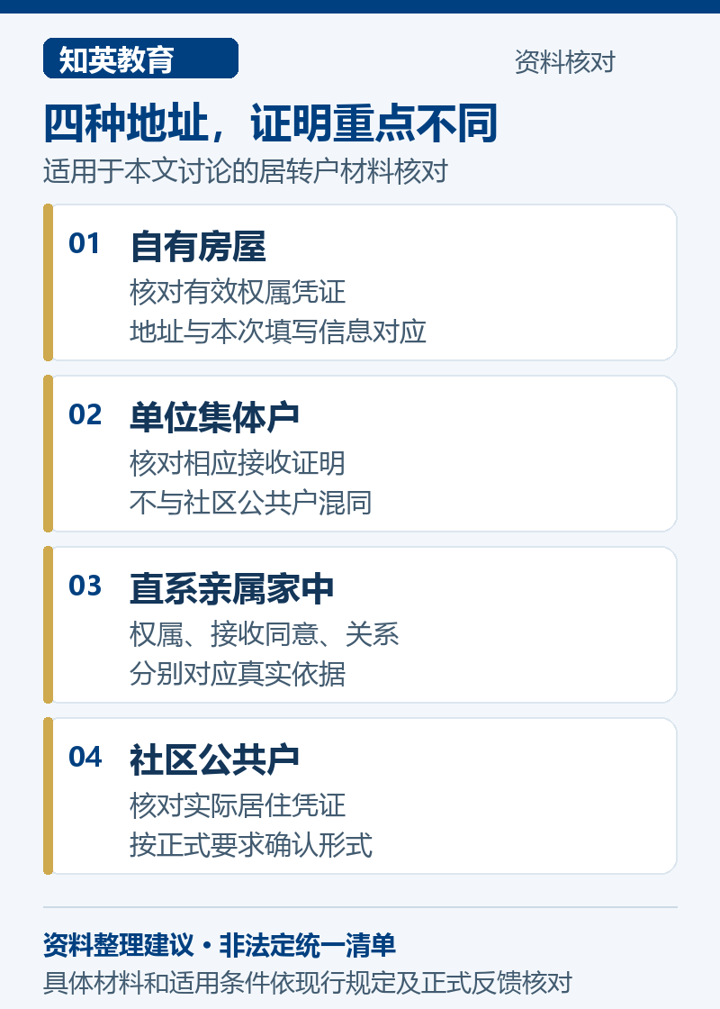 四种地址，证明重点不同，分别说明自有房屋、单位集体户、直系亲属家中、社区公共户