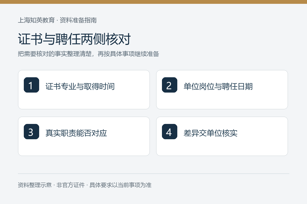 证书与聘任两侧核对：证书专业与取得时间、单位岗位与聘任日期、真实职责能否对应、差异交单位核实