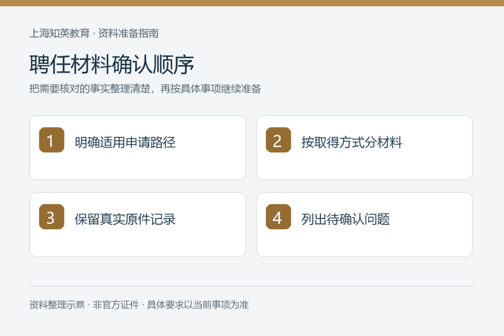 聘任材料确认顺序:明确适用申请路径、按取得方式分材料、保留真实原件记录、列出待确认问题