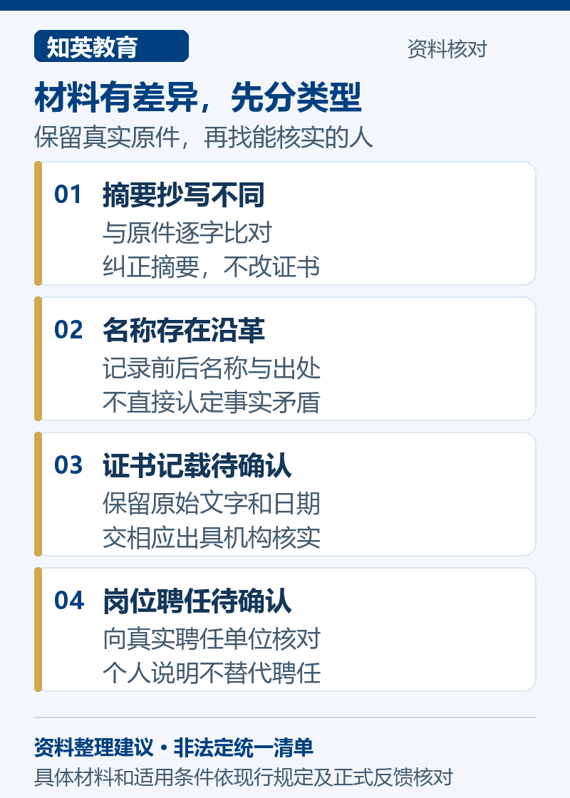 外省市职称材料差异核对图，区分摘要抄写、名称沿革、证书记载和岗位聘任的核实途径