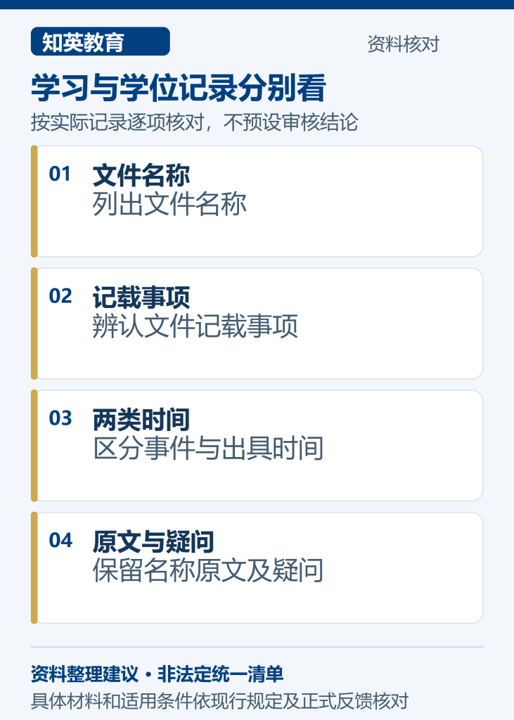 境外学习过程和学位相关记录按事项与时间分别归类的整理步骤