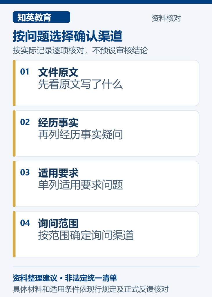 境外博士材料疑问按原文事实和办事要求分组并确定询问渠道的流程