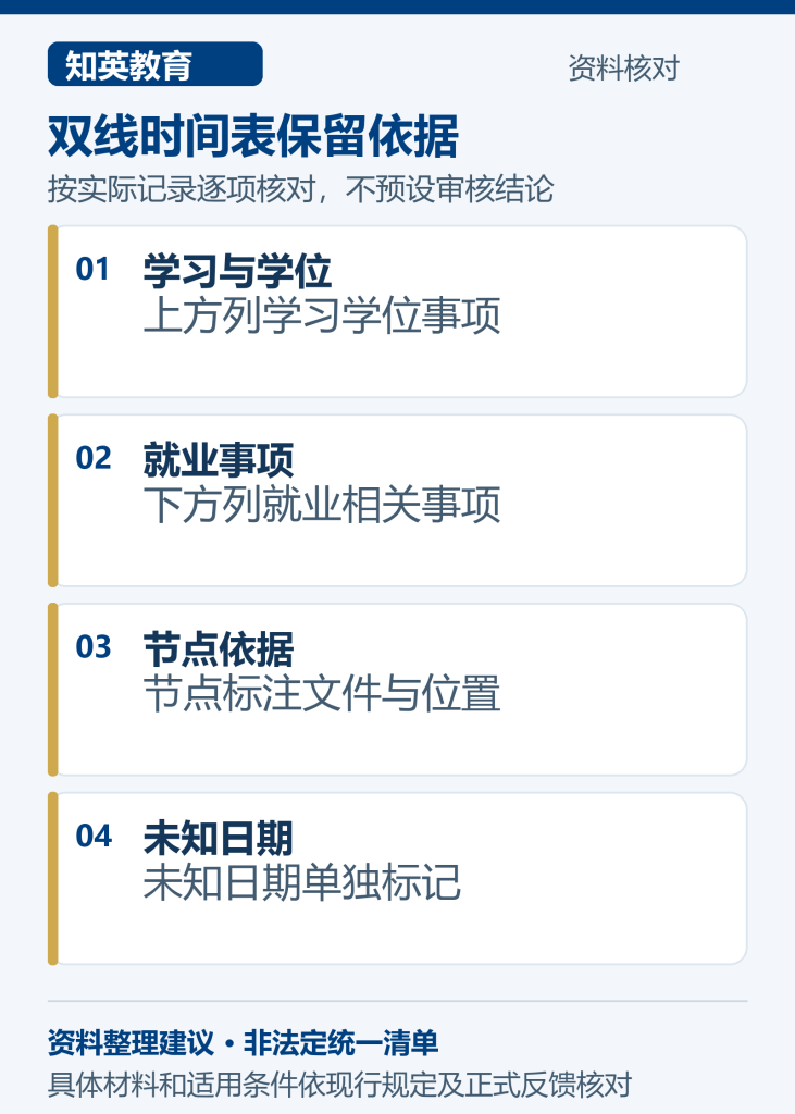 学习学位与就业时间分开整理并标明原始依据的核对步骤
